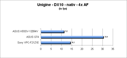 ASUS_G60J_Uni_nativ_DX10